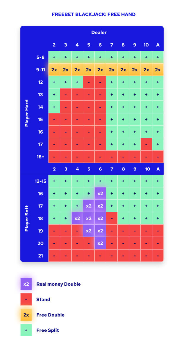 Blackjack Strategies Surge with AI Betting Tools and Loyalty Bonuses