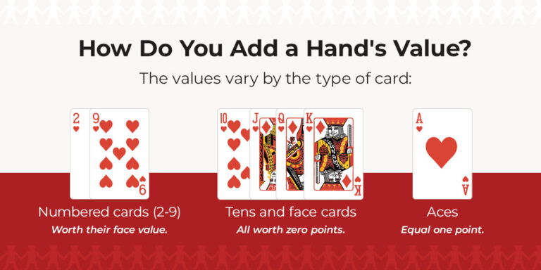 Baccarat Strategies Emphasize Discipline Amid Faster, Tech-Driven Play